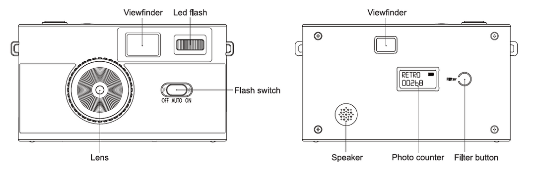 SNPSHT Camera - Screen-free Digital Camera